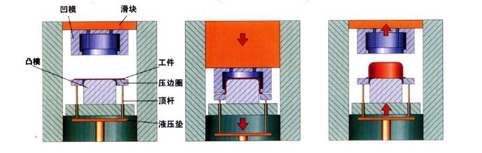 630噸拉伸液壓機(jī)加工流程