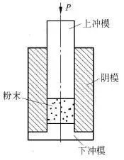 粉末模壓成型工藝