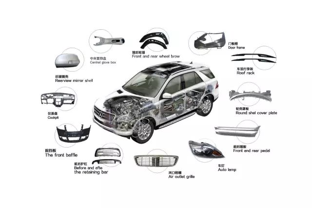 液壓機(jī)可加工的汽車配件種類