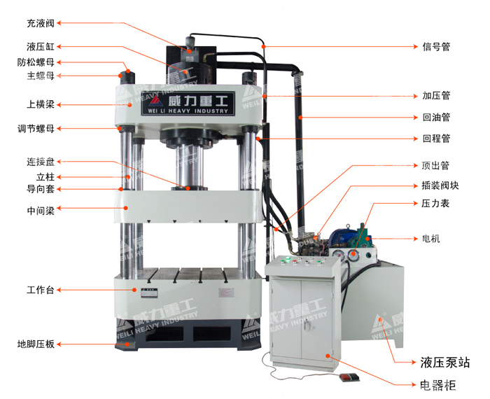 四柱液壓機(jī)結(jié)構(gòu)展示