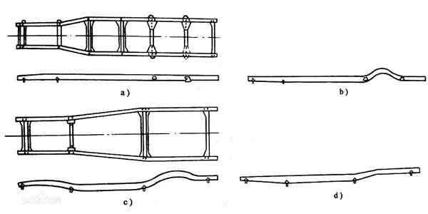 汽車縱梁的布置形式