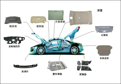 四柱液壓機(jī)可以加工汽車內(nèi)飾件種類