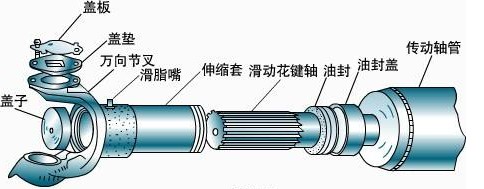 傳動軸叉